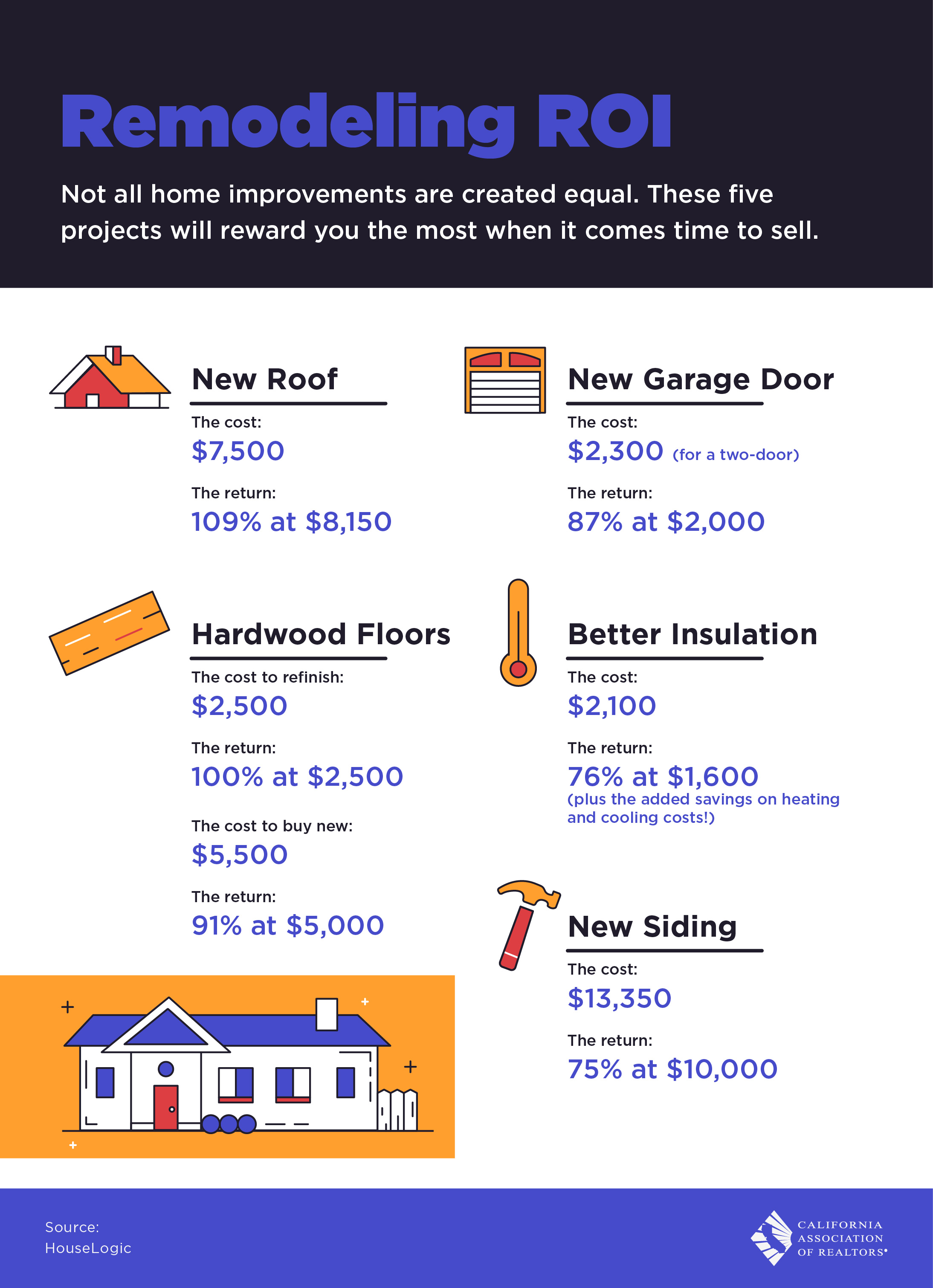 Remodeling-ROI-hi-res
